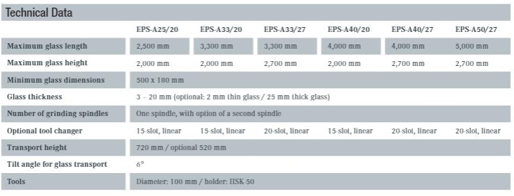 beitragsbild3-technical-data-EPS-beitrag4-glass-polishing-edge-processing-lisec.2022