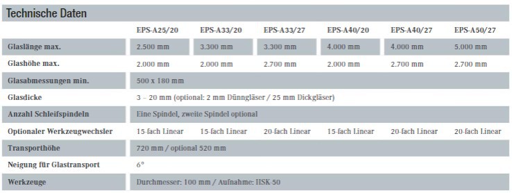 beitragsbild3-technische-daten-EPS-beitrag4-glass-polishing-edge-processing-lisec.2022