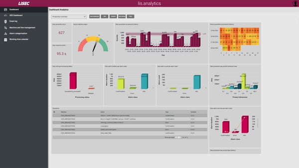 lis.analytics - Live Performance Monitoring_rightName-1